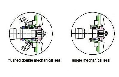 mechanical seal